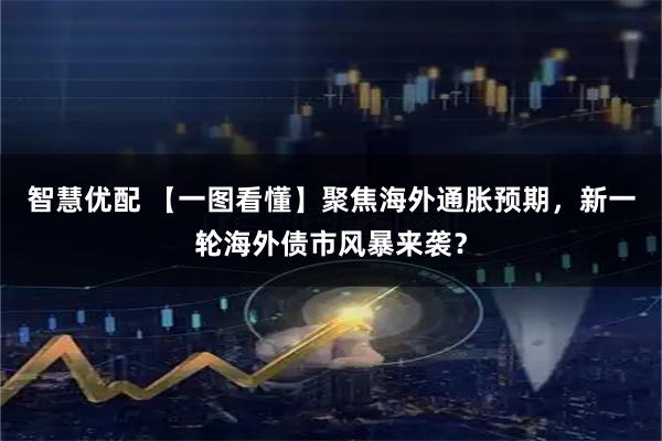 智慧优配 【一图看懂】聚焦海外通胀预期，新一轮海外债市风暴来袭？